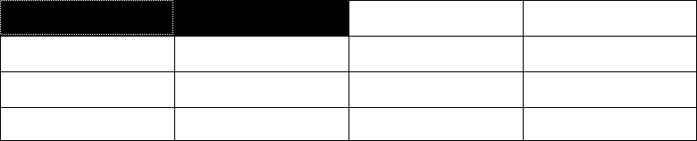 Formatted Table Selecting Cells Illustration Formatted Table Selecting Cells