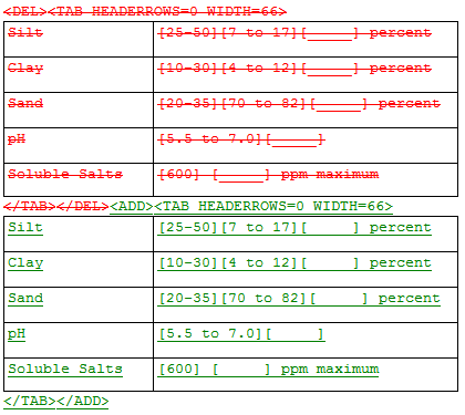 Editing Formatted Tables with Revisions Illustration Illustration Editing Formatted Tables with Revisions