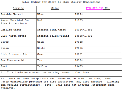Example of Formatted Table Illustration of Formatted Table