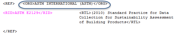 Example of Reference Organization Illustration of Reference Organization